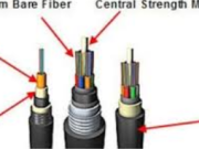 The Ultimate Guide to Buiteluga Fiber Cable: Enhancing Network Connectivity in Any Environment